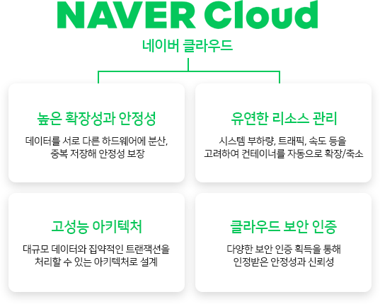 네이버클라우드